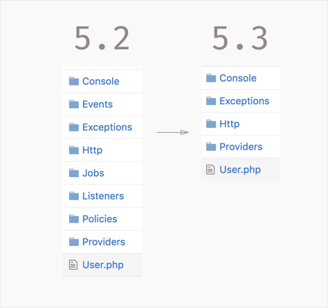 laravel-app-folder-changes