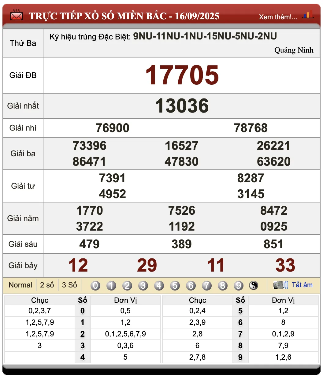 Lô đề online