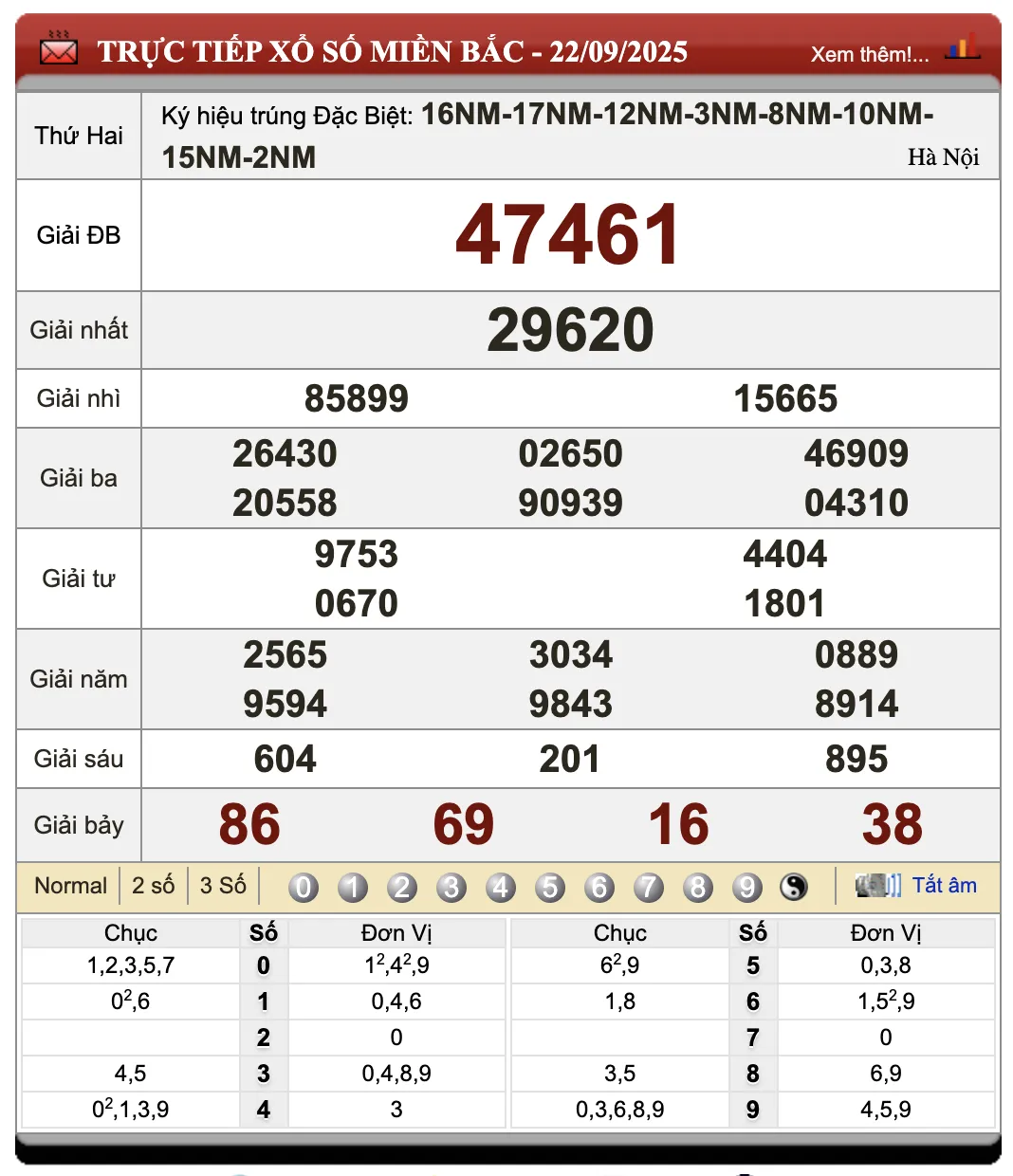 Đánh lô đề online